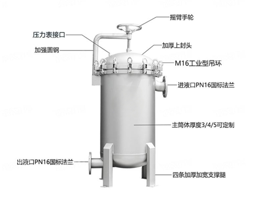 详情页-过滤器结构示意图.jpg