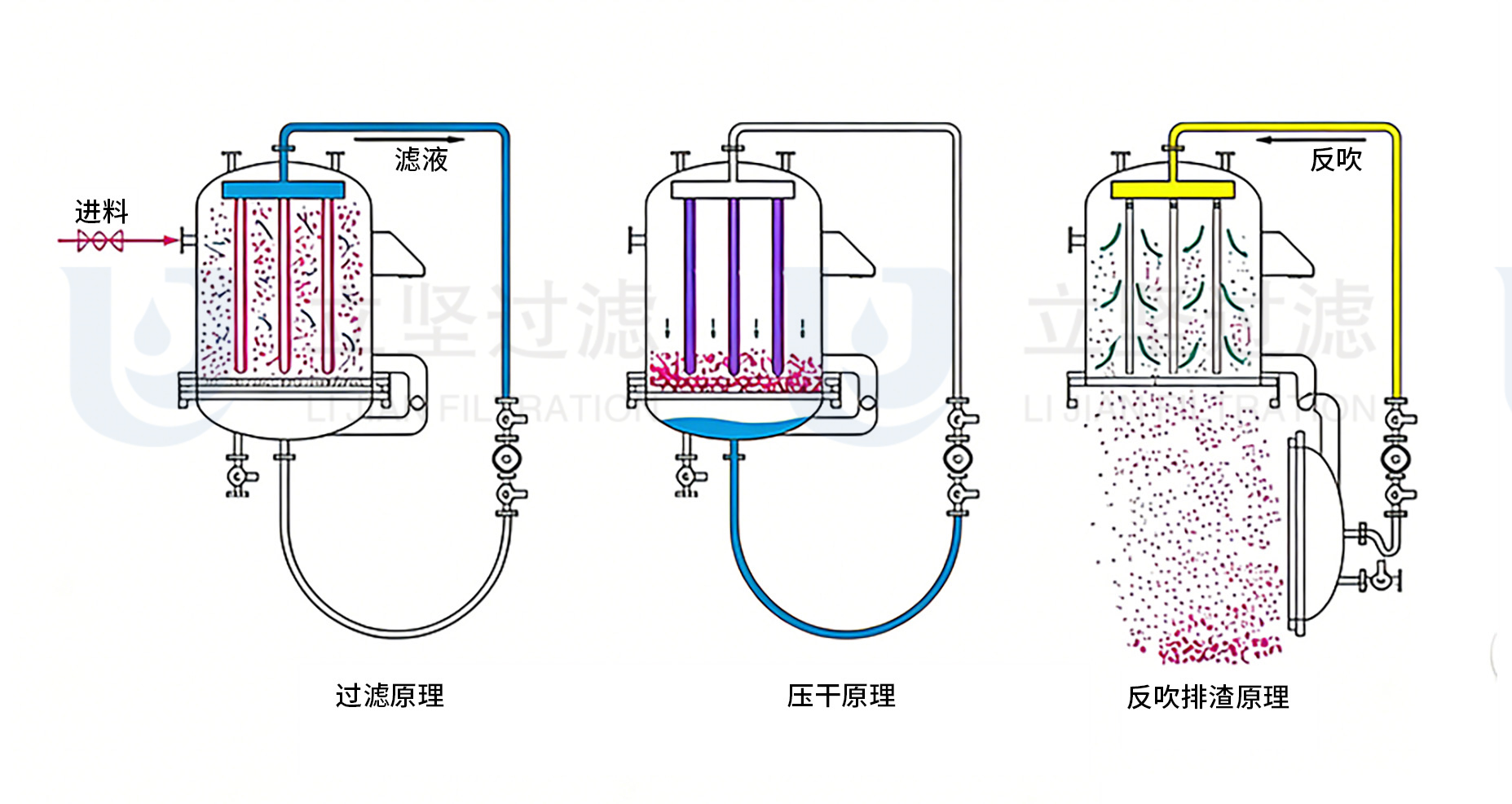 全自动微孔工作原理图+.jpg