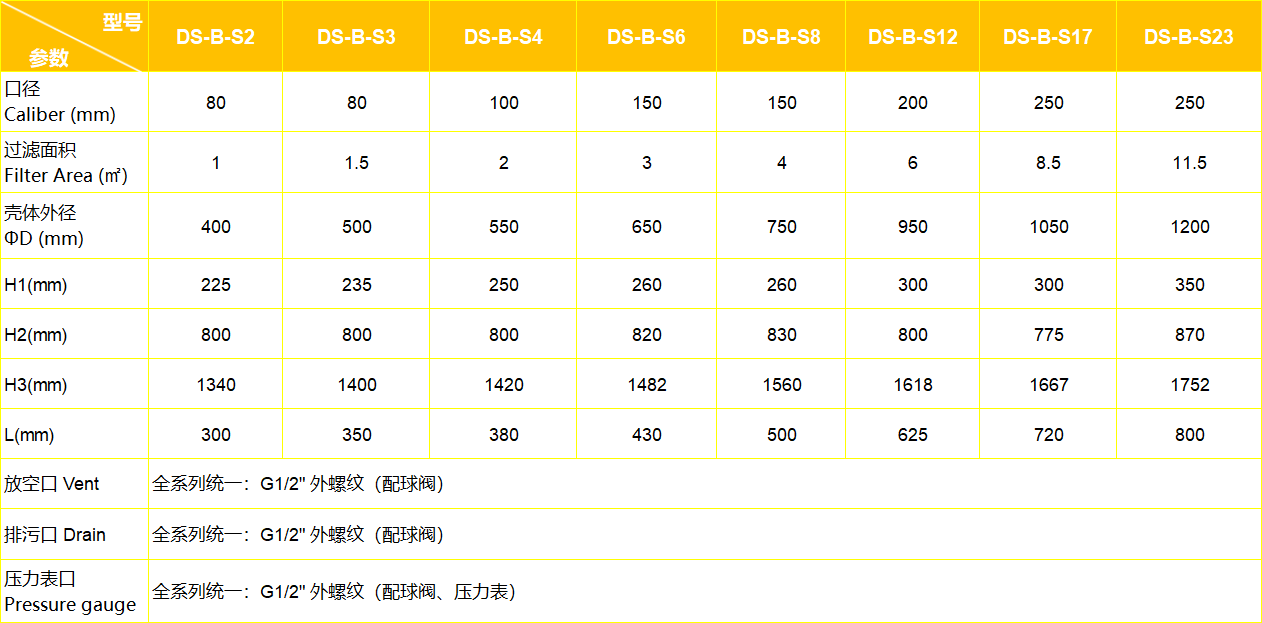 快开多袋参数.png