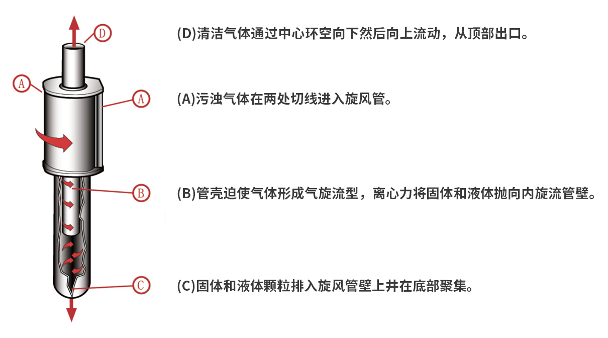 旋风管内件.jpg