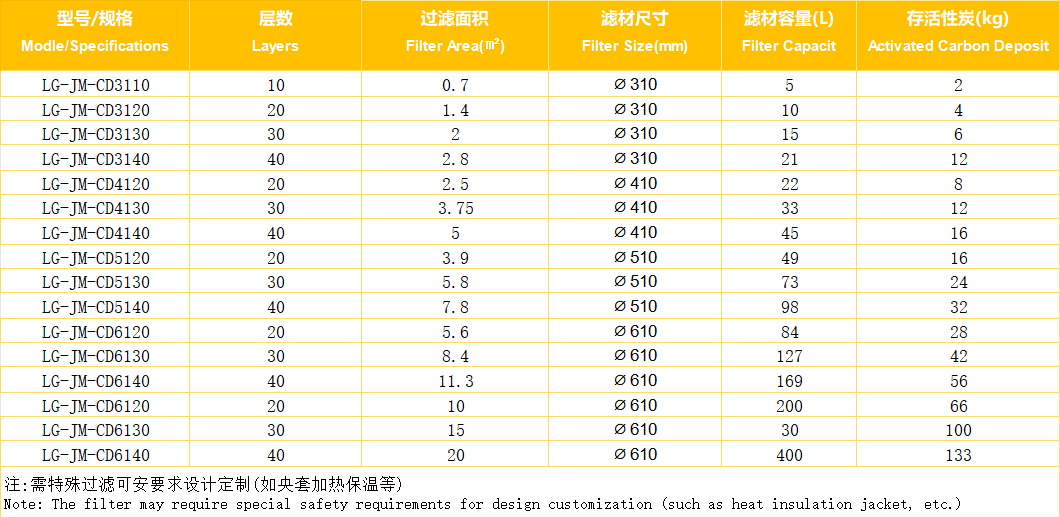 层叠过滤器参数表.png
